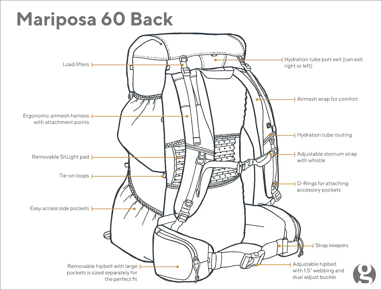 Gossamer Gear - Mariposa 60L Backpack (2023)