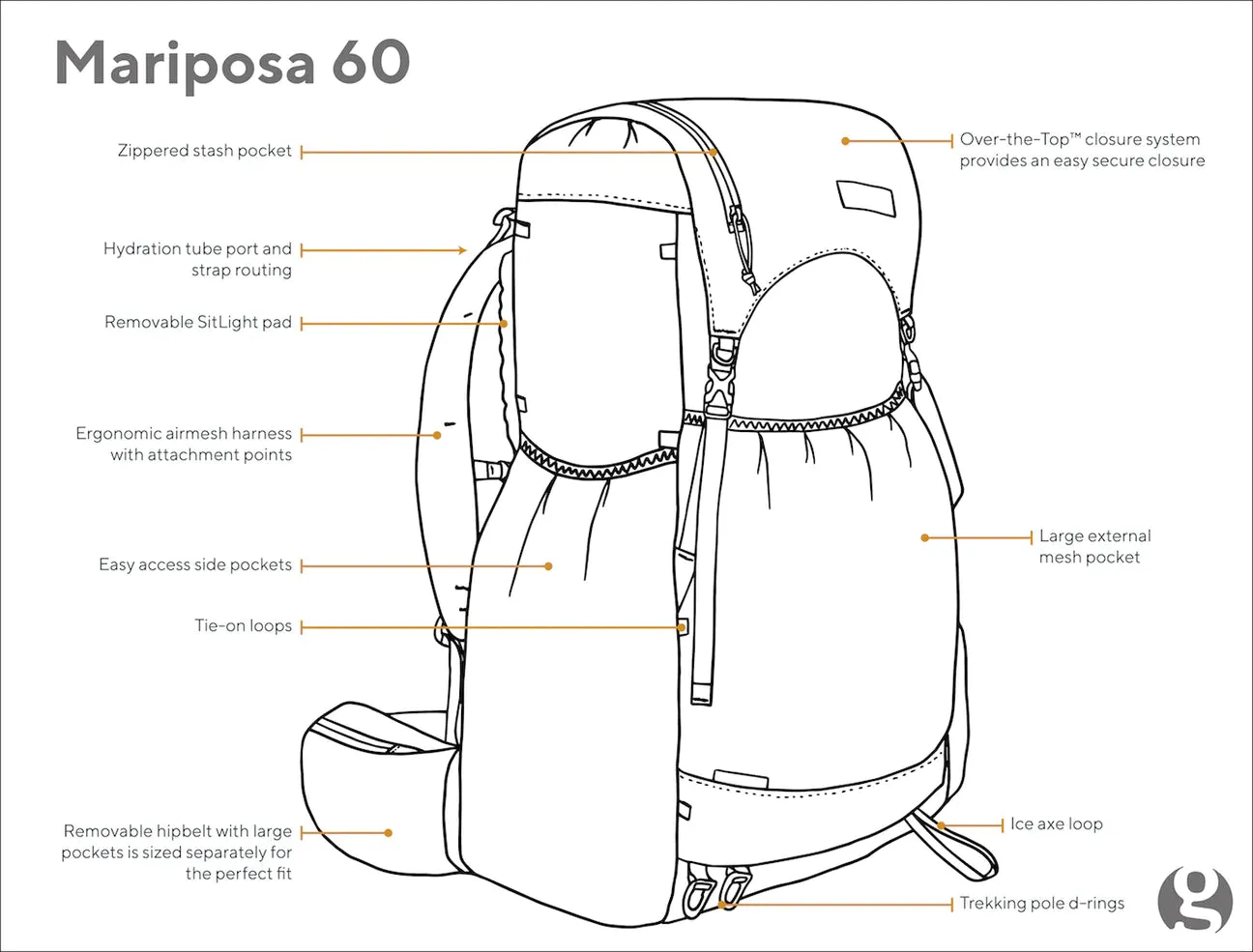 Gossamer Gear - Mariposa 60L Backpack (2023)